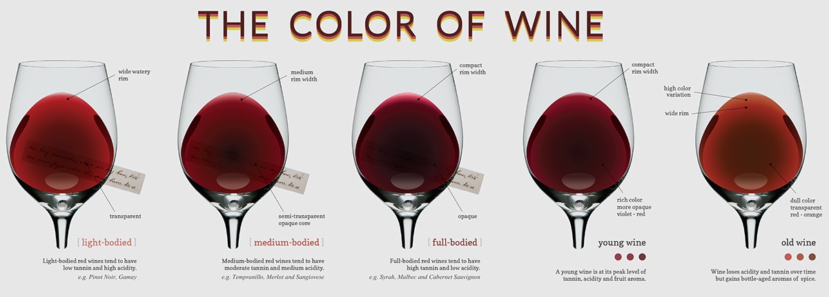 Red Wine Taste Like Online, SAVE 40% -
